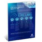5 Pillars of SYSPRO Cloud ERP - ERP Software